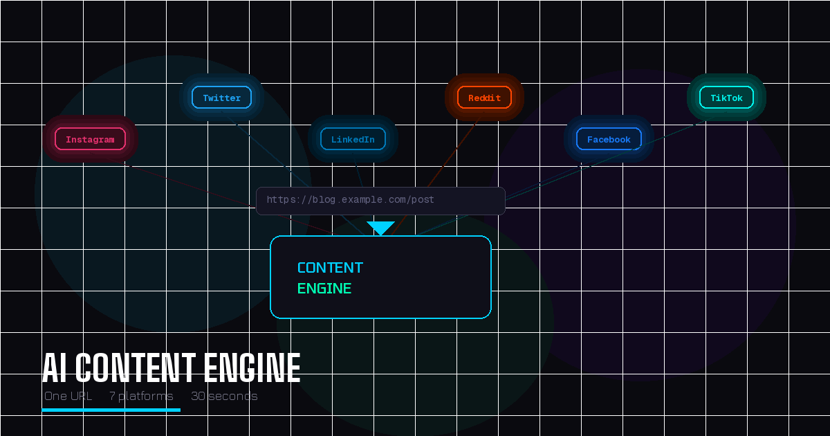 Screenshot of AI Content Repurposing Engine project